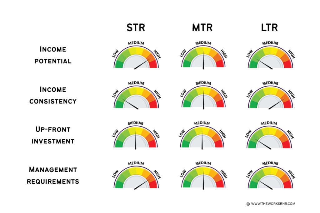 rental strategy comparison